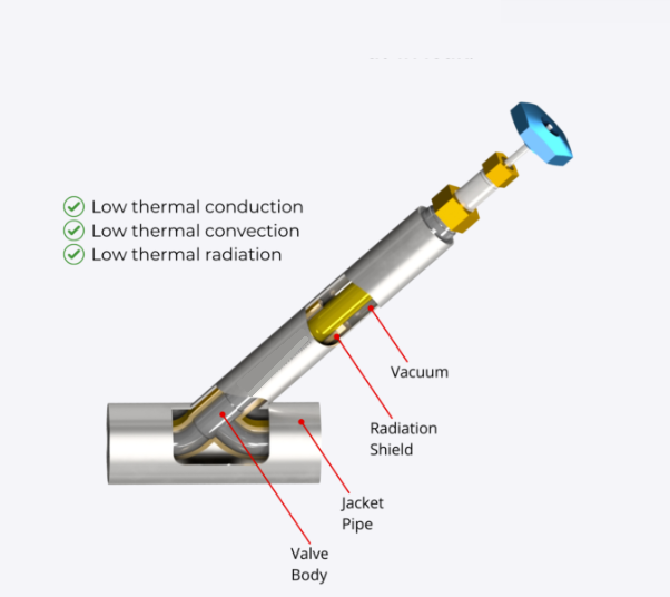 Cryogenic Modular Valve & Fitting