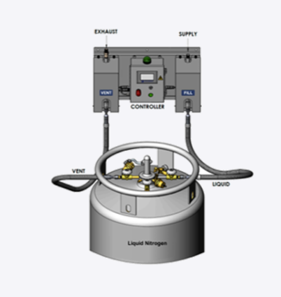 Automatic Dewar Filling System